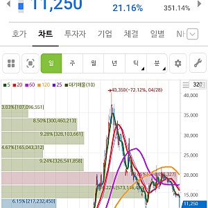 대우건설 왜 -20%? 체코 원전 협상 결렬, 두산에너빌리티도 급락