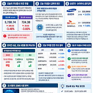 코스피 3.48% 급락! 삼성전자·SK하이닉스 동반 하락, 외국인 1.6조 매도｜10월 30일 국내증시 마....