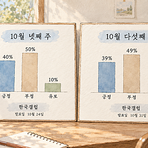 한국갤럽 39%·NBS 46%, 이재명 대통령 지지율 차이와 조사 기준