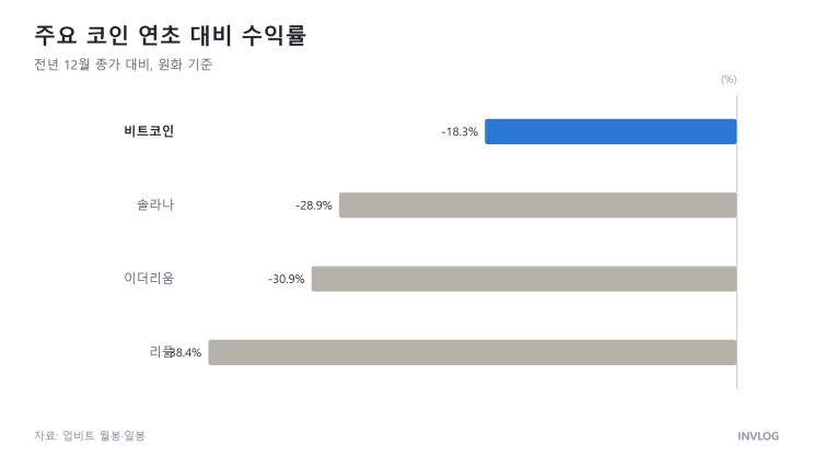<b>바이낸스 해킹</b> 의혹, <b>피해</b> 규모와 투자자 점검 조건