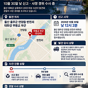 울산 태화강서 20대 여성 변사체 발견…부패 진행된 상태, 경찰이 확인 중인 것은?