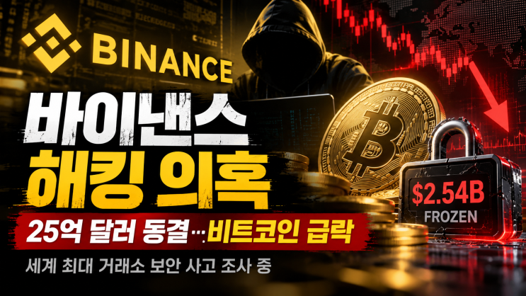 <b>바이낸스 해킹</b> 의혹에 비트코인 급락…25억 달러 동결, 무슨 일이?