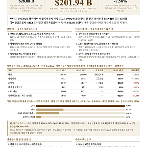 [실적발표] 아마존 - AWS 성장은 몇 분기째 빨라지고 있을까?