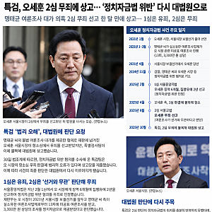 오세훈 정치자금법 2심 무죄 뒤집혔다? 1심 벌금 1000만원에서 특검 상고까지, 재판 결과 총정....