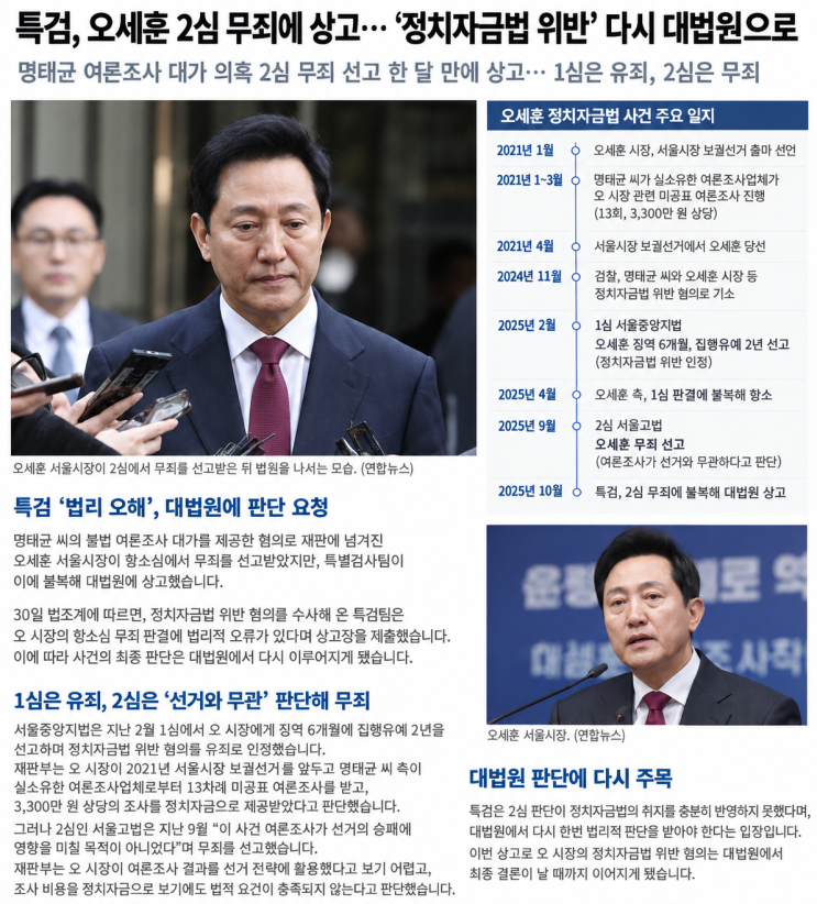 <b>오세훈</b> 정치자금법 2심 무죄 뒤집혔다? 1심 벌금 1000만원에서 <b>특검</b> ....
