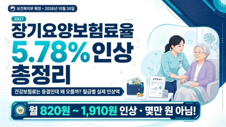 2026년 10월 확정 <b>장기요양보험료</b>율 5.78% <b>인상</b> 총정리: 건강<b>보험료</b>와....