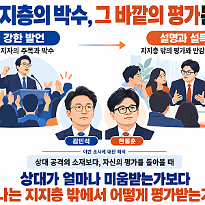 김민석 20.9% vs 한동훈 18.5% ‘정치인 최고 비호감’ 설문조사, 중도층에선 더 팽팽했다