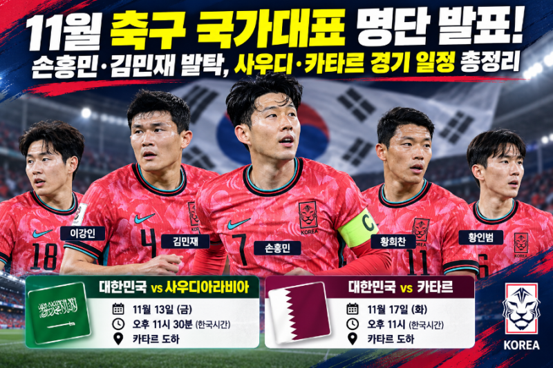 11월 축구 국가대표 명단 발표! 손흥민·김민재 발탁, 사우디·카타르 경기 일정과 시간 총정....