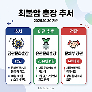 고 최불암 금관문화훈장 추서: 2014년 은관문화훈장 이어 12년 만에 최고 등급, 역대 금관문화....