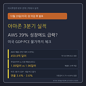 아마존 3분기 실적 발표 "AWS 39% 성장에도 시간외 급락?" 미국 GDP 3.4%·9월 PCE 물가 체크