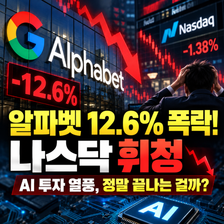 알파벳 12.6% 폭락, 시총 670조 증발! <b>나스닥 급락</b>에도 400개 종목은 오....