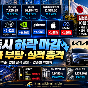 [10.29 미국 증시 하락]AI 투자 부담·아마존·인텔 실적 충격