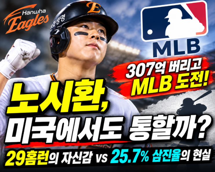  307억 원 대신 <b>MLB 도전</b> 선택한 <b>노시환</b>! 29홈런 거포의 냉정한 현실....