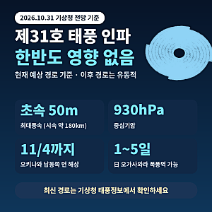 제31호 태풍 인파 현재 위치·예상 경로 | 한반도 직접 영향은? 참피 소멸 후 이어진 10월 말 태....