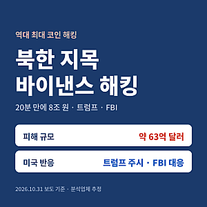 북한 바이낸스 해킹 63억 달러 역대 최대 코인 탈취 트럼프 FBI 반응 총정리
