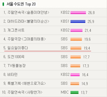 07월 20일 유퀴즈 온 더 블럭 162화 - 3개월 여름방학 / 칸의 남자가 뽑은 배우 김신영, 1회 출연자 이종원, <미나리> 알란킴, 한국형발사체개발사업본부장 고정환