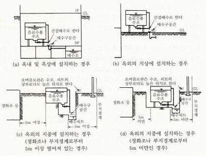 저수조(물탱크) : 네이버 블로그 저수조(물탱크) : 네이버 블로그