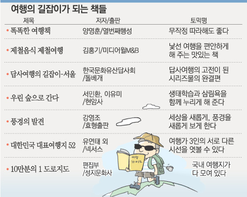 떠나보자.