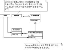 Command Pattern - 커맨드 패턴 : 네이버 블로그