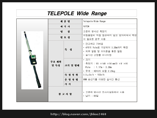  Telepole wide range