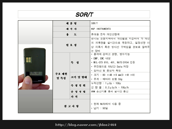 SOR/T
