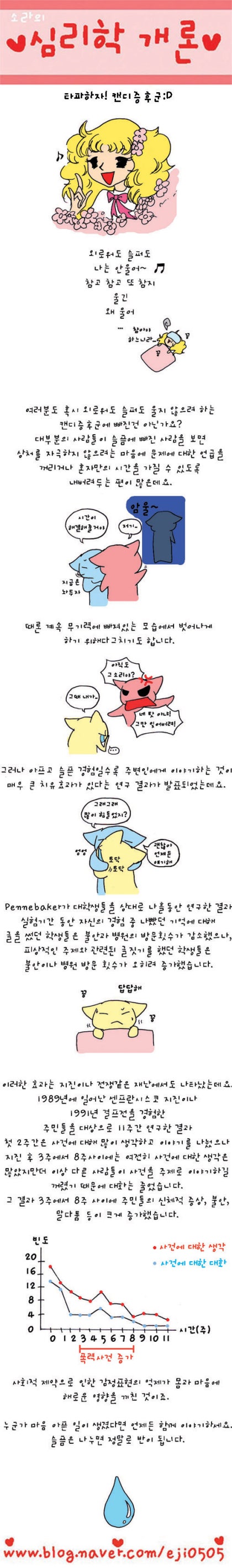 심리학개론] 타파하자! 캔디증후군:D : 네이버 블로그