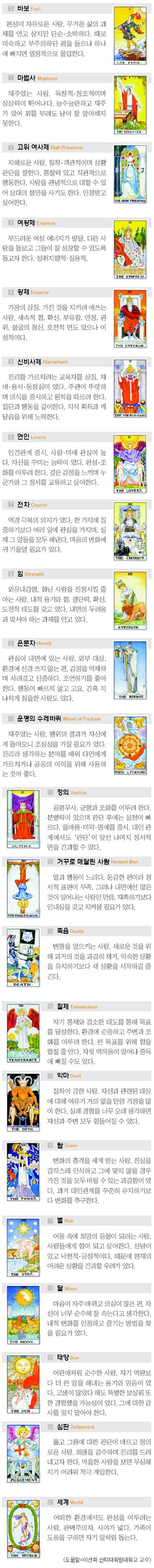  타로카드