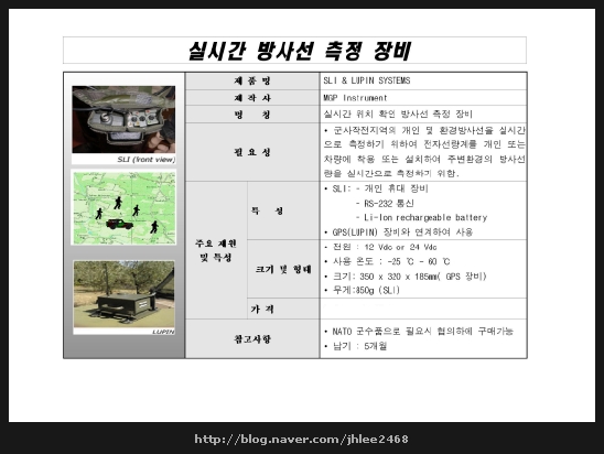  실시간 방사선측정 장비