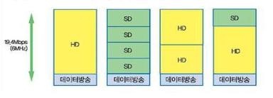  MMS 기본 이해