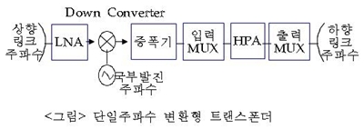 위성 Transponder