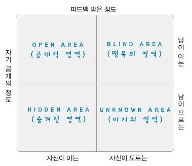 부산, 영남데일 카네기 최고경영자과정 7과 우호적인 인간관계 형성과 열렬한 협력을 얻는 방법