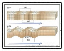 지진파 : 네이버 블로그