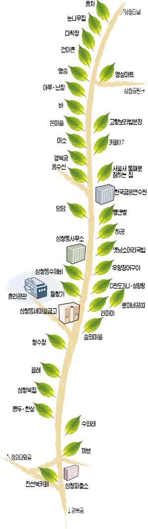  [펌] 삼청동 맛집.