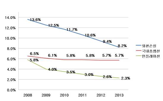 EU 집행위원회 2008년 루마니아 경제 성장률 6% 이상 예측