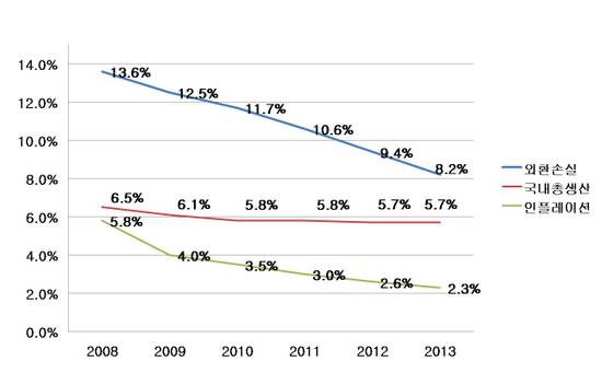 EU 집행위원회 2008년 루마니아 경제 성장률 6% 이상 예측 EU 집행위원회 2008년 루마니아 경제 성장률 6% 이상 예측