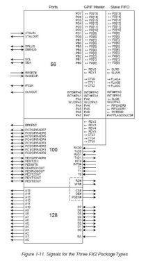 1 Introducing EZ-USB FX2 (continue 3) : 네이버 블로그