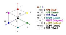 색좌표 & 색좌표간 변환에 대하여... : 네이버 블로그