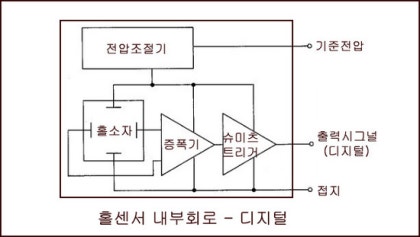 자동차용 센서 - 홀 센서 20090423 : 네이버 블로그