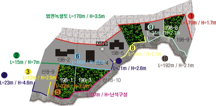 충주 전원주택 단지 검토 계획안 충주 전원주택 단지 검토 계획안
