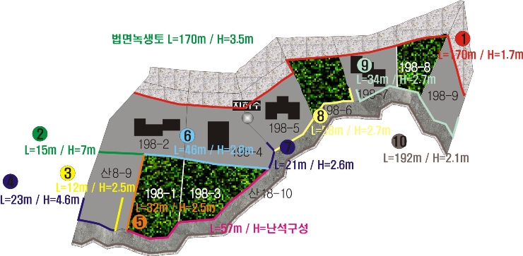 충주 전원주택 단지 검토 계획안