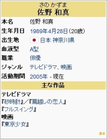 佐野和真 さの かずま 사노카즈마 네이버 블로그