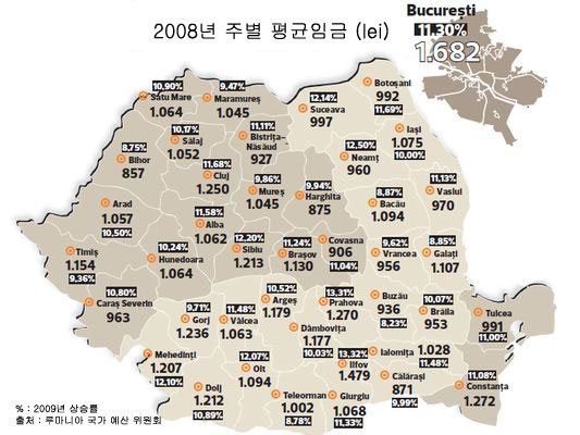 루마니아, 2008년 지역별 평균임금 루마니아, 2008년 지역별 평균임금